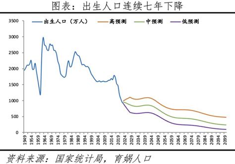 2024 出生|中国人口形势报告2024